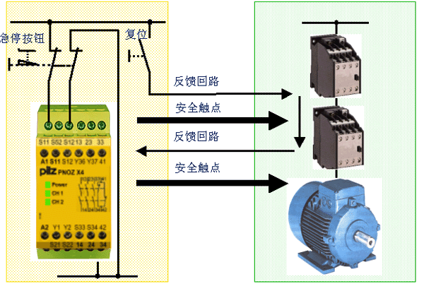 安全控制电路设计